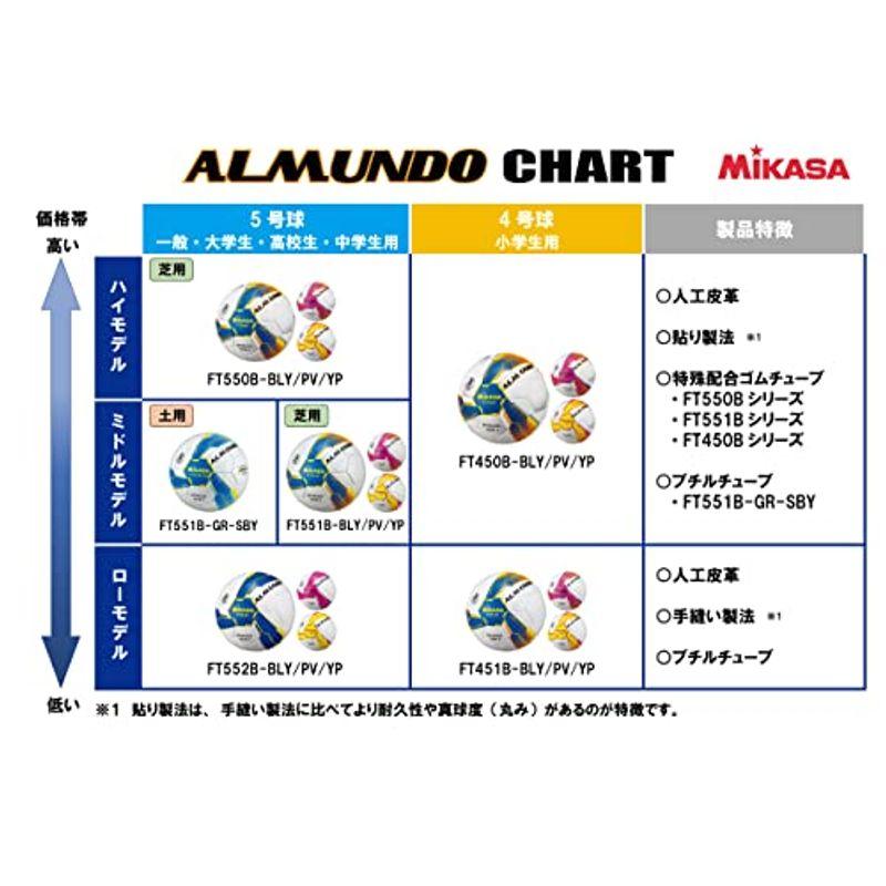 ミカサ(MIKASA) サッカーボール 5号球 日本サッカー協会 検定球 ALMUNDO(アルムンド) 一般・大学・高校生・中学生用 貼りボ｜higurashi-kobo｜04