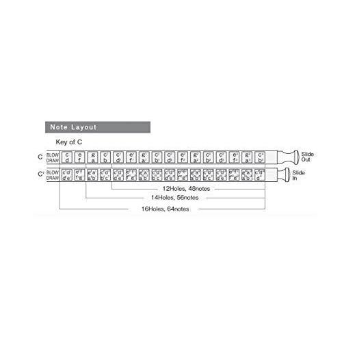 SUZUKI スズキ クロマチックハーモニカ スタンダードモデル SCX-48 SUZUKI スズキ SCX クロマチックハーモニカのスタンダード モデル