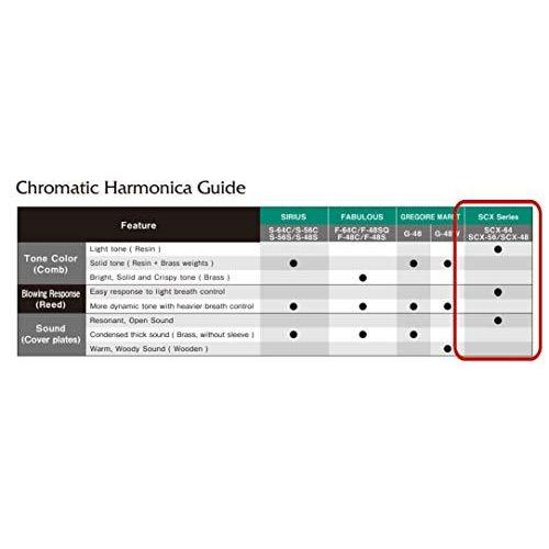 SUZUKI スズキ クロマチックハーモニカ スタンダードモデル SCX-48 SUZUKI スズキ SCX クロマチックハーモニカのスタンダード モデル