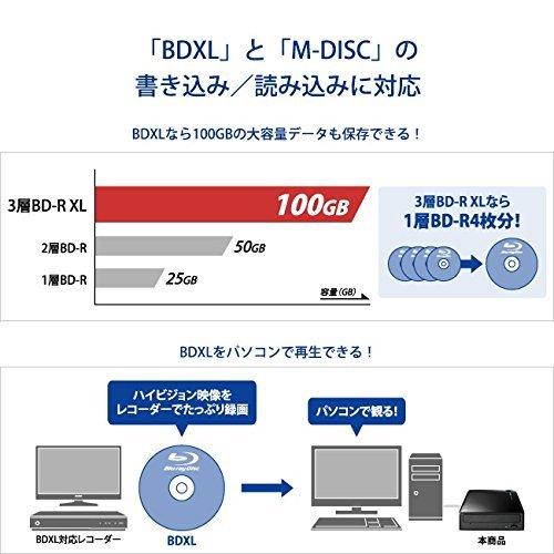 I-O DATA ブルーレイドライブ 外付型/USB 3.0/BDXL/M-DISC/16倍速高速書き込み BRD-UT16WX｜higurashi-kobo｜08