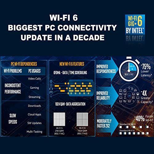 OKN Wi-Fi 6 PCIe 無線LANカード 2974Mbps 内蔵Intel AX200 WiFi 6モジュール 802.11AX PCI-Express 無線LANアダプタ Bluetooth 5.1対応｜higurashi-kobo｜05