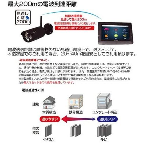 キャロットシステムズ オルタプラス ハイビジョン無線カメラ&モニター