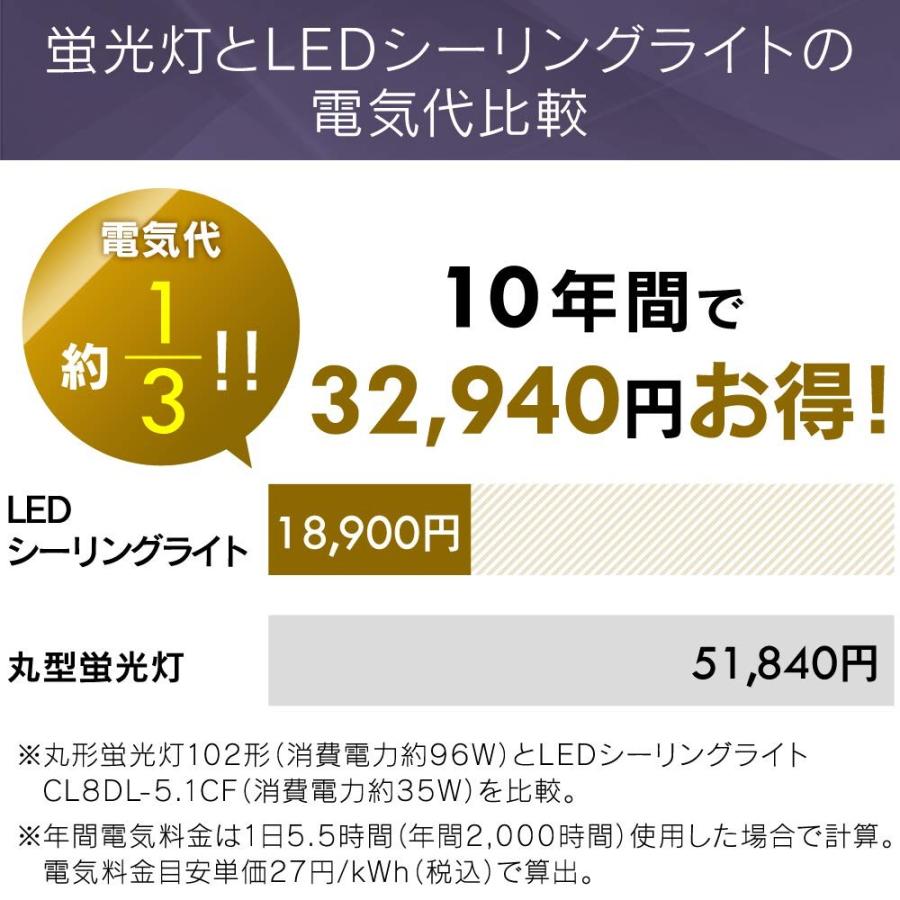 アイリスオーヤマ LED シーリングライト 調光 調色 タイプ 8畳 メタルサーキットシリーズ CL8DL-5.1CF｜hihshop｜07