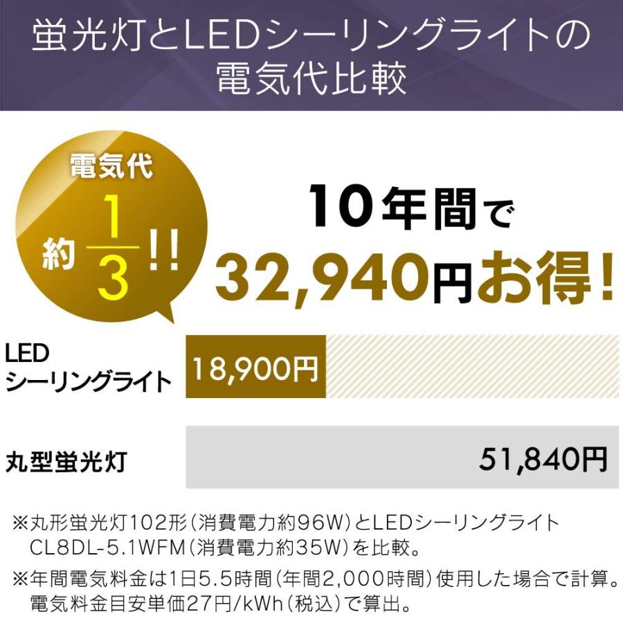 アイリスオーヤマ LED シーリングライト 調光 調色 8畳 メタルサーキットシリーズ CL8DL-5.1WFM｜hihshop｜06