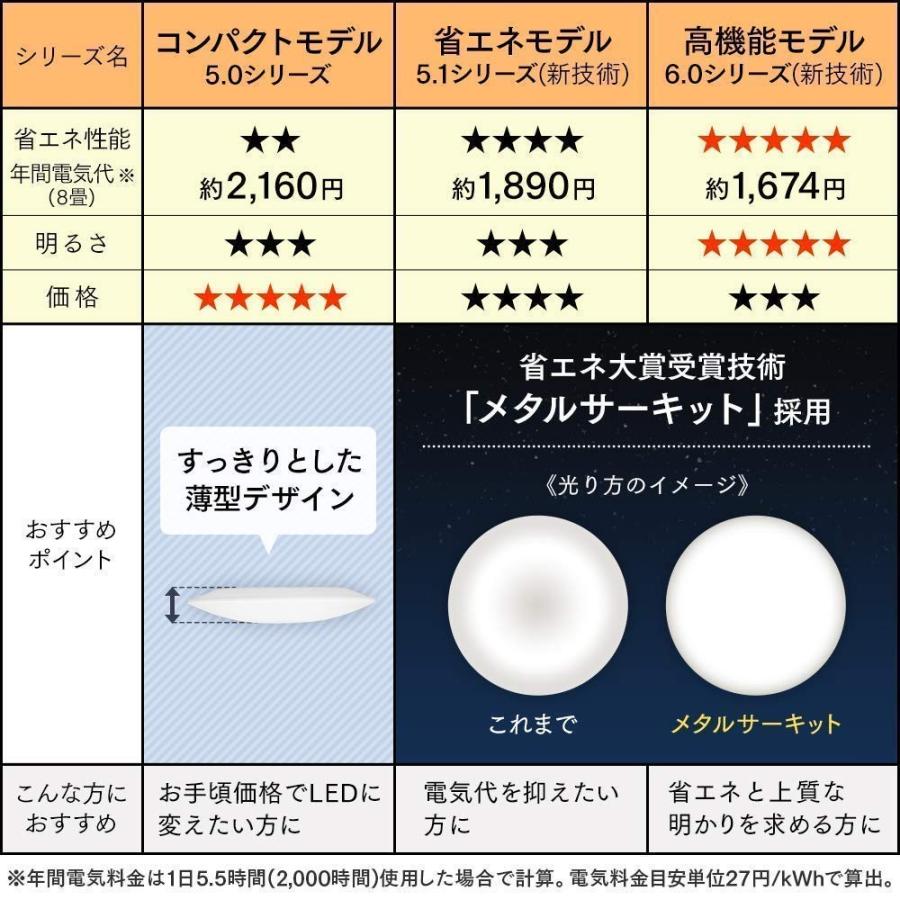 アイリスオーヤマ LED シーリングライト 調光 調色 タイプ ~14畳 メタルサーキットシリーズ CL14DL-5.1WFM｜hihshop｜11