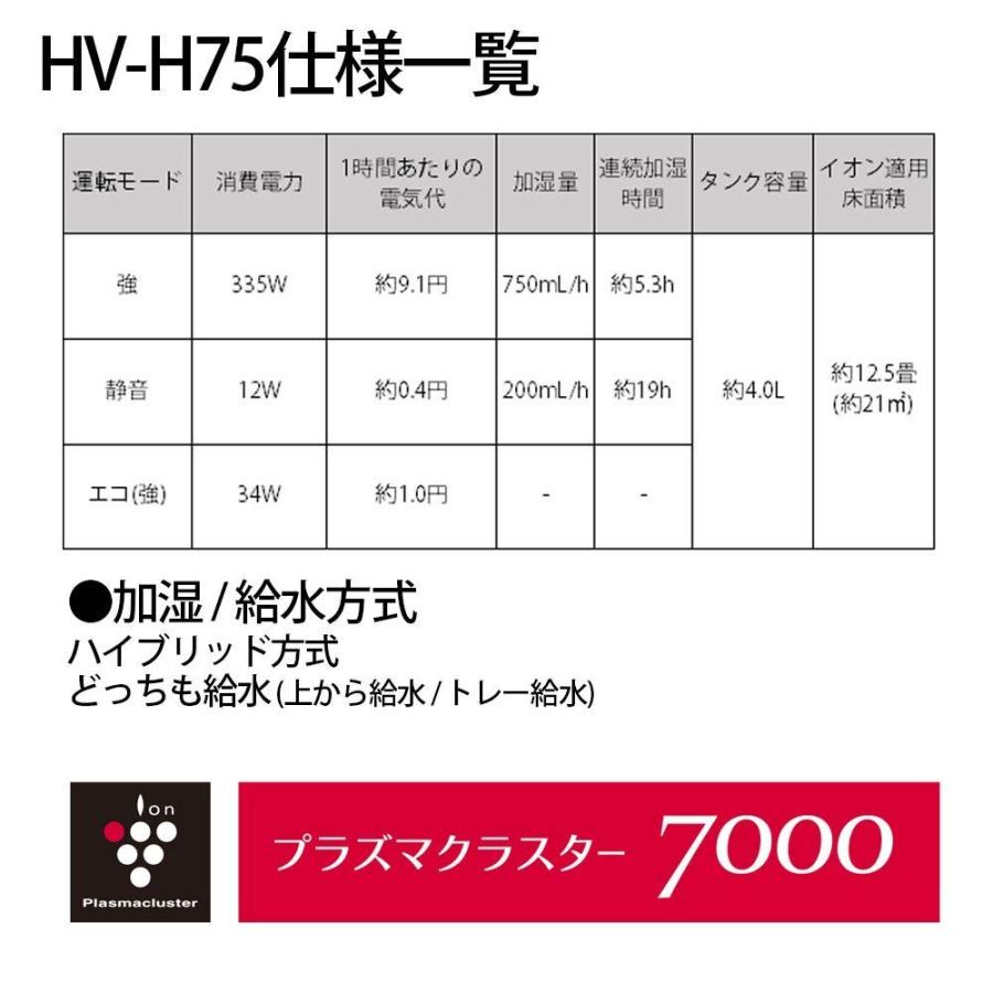 シャープ プラズマクラスター搭載 ハイブリッド式 加湿機 ホワイト系 HV-H75-W｜hihshop｜04