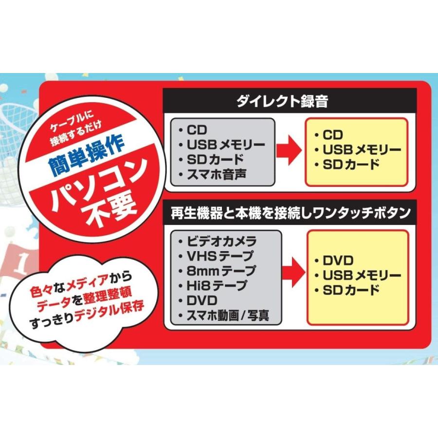 とうしょう メディア レコーダー 録画・録音かんたん録右ェ門 CD/DVDダビング DMR-0720｜hihshop｜04