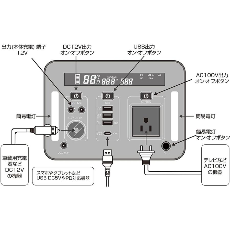 エスケイジャパン ポータブル電源 SKJ-MT500SB 大容量139200mAh/501.12