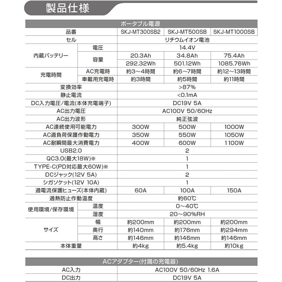 エスケイジャパン ポータブル電源 SKJ-MT500SB 大容量139200mAh/501.12Wh 定格電力500W アルミニウムボディ 蓄電池 純正弦波の画像
