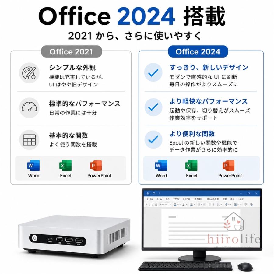 ミニPC Windows 11 Pro Office 2024搭載 Intel Core i3/i5/i7 選択可