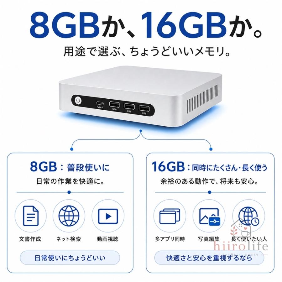 ミニPC Windows 11 Pro Office 2024搭載 Intel Core i3/i5/i7 選択可