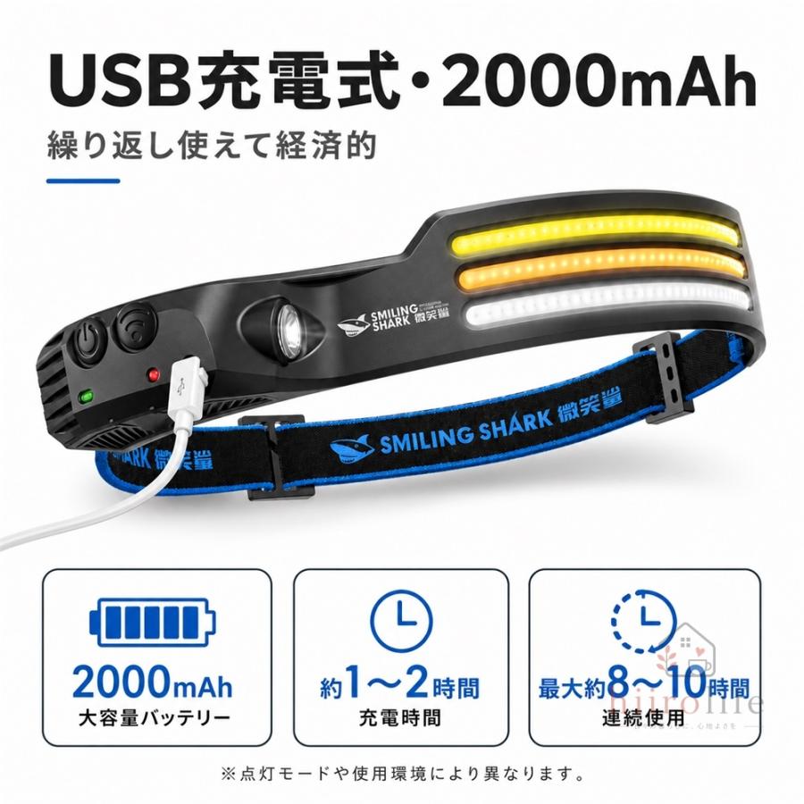 新店オープン記念 1100円・先着20個】Smiling Shark ヘッドライト LED