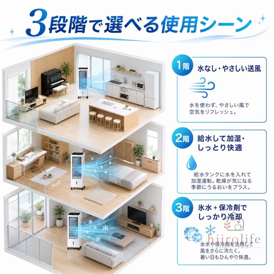 2026年新登場＆12L大容量＆3段階風量切替 冷風機 Amazon | 【2026最新