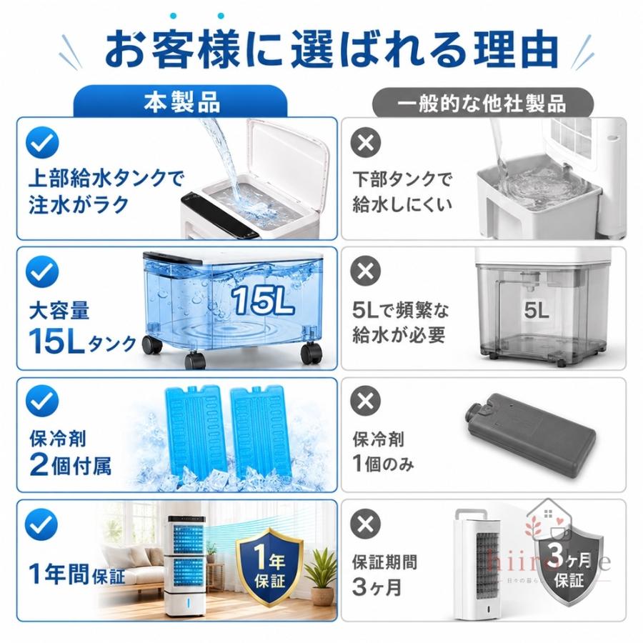 2026年新登場＆12L大容量＆3段階風量切替 冷風機 Amazon | 【2026最新