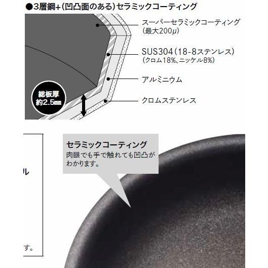 仔犬印 ＫＯ IH対応　３層クラッド材　スーパーセラミックコーティング　フライパン(フェニックス）28cm 蓋なし　品番：10628｜hikari-chyubo｜03