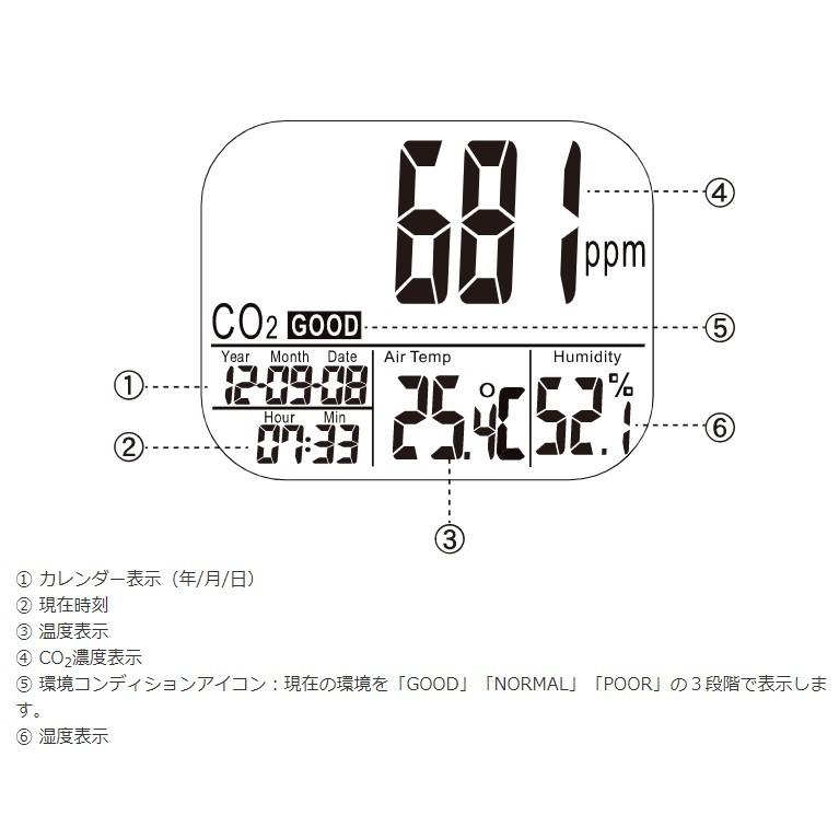 カスタム　co2モニター CO2-M1　アラーム表示とアラーム音により周囲環境の換気を促し｜hikari-chyubo｜04