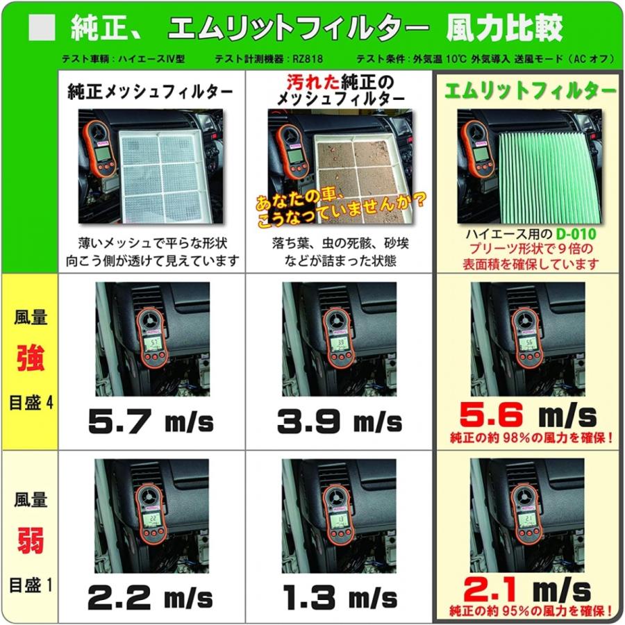 MLITFILTER(エムリットフィルター) D-010_HIACEエアコンフィルター (トヨタハイエース専用) 日本製 花粉症対策 ウィルスブロック 送料無料｜hikari-parts｜06