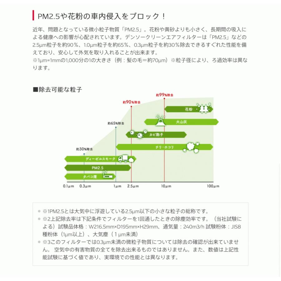 DENSO(デンソー) DCC1014(014535-3110)クリーンエアフィルター 日本製 花粉症対策 ウィルスブロック｜hikari-parts｜03