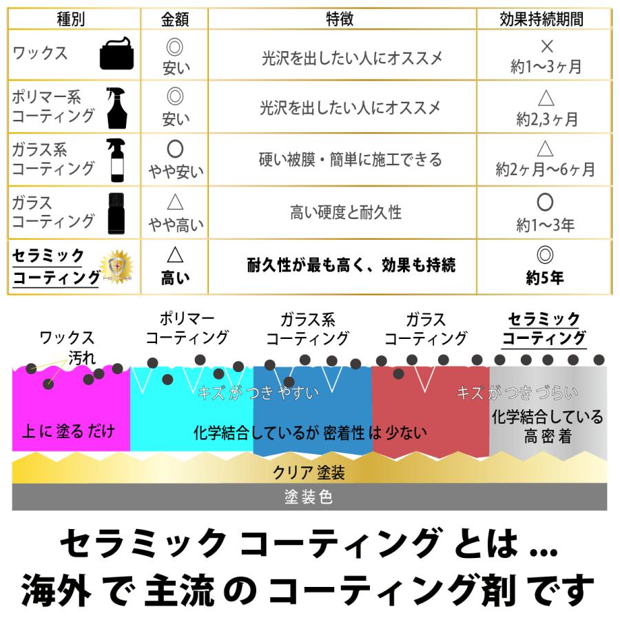 HIKARI ガラスコーティング HIKARI DIAMOND 2点 セット CONDITIONER