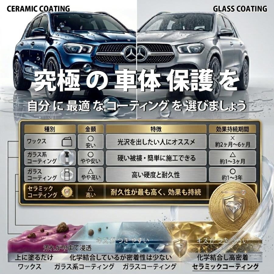 HIKARI ガラスコーティング セラミックコーティング HIKARI PRO 1L SET