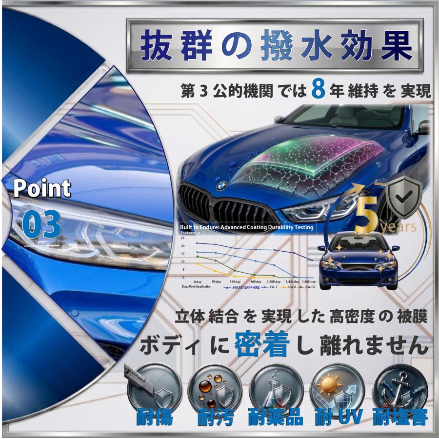 HIKARI PRO ガラスコーティング 5年耐久 楽天市場】【プロ仕様 大容量