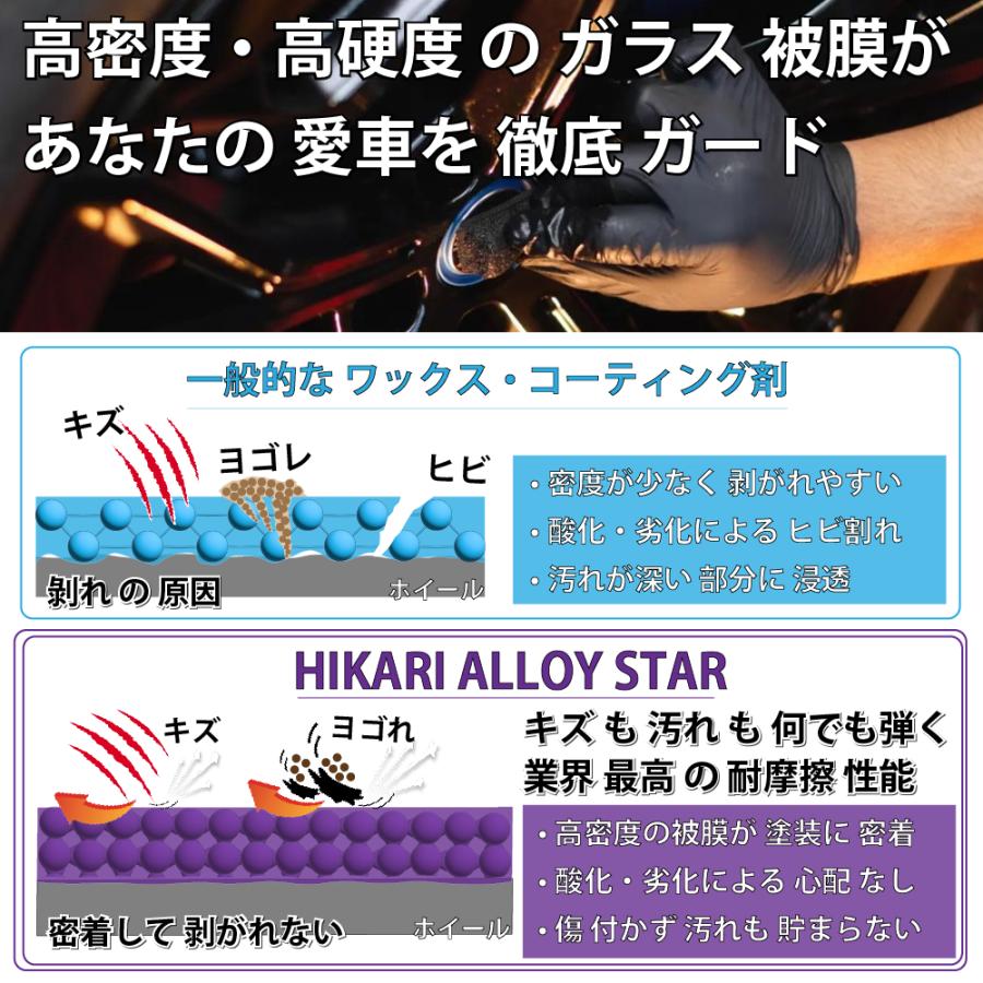 HIKARI ガラスコーティング コーティング 洗車 洗車グッズ タイヤ