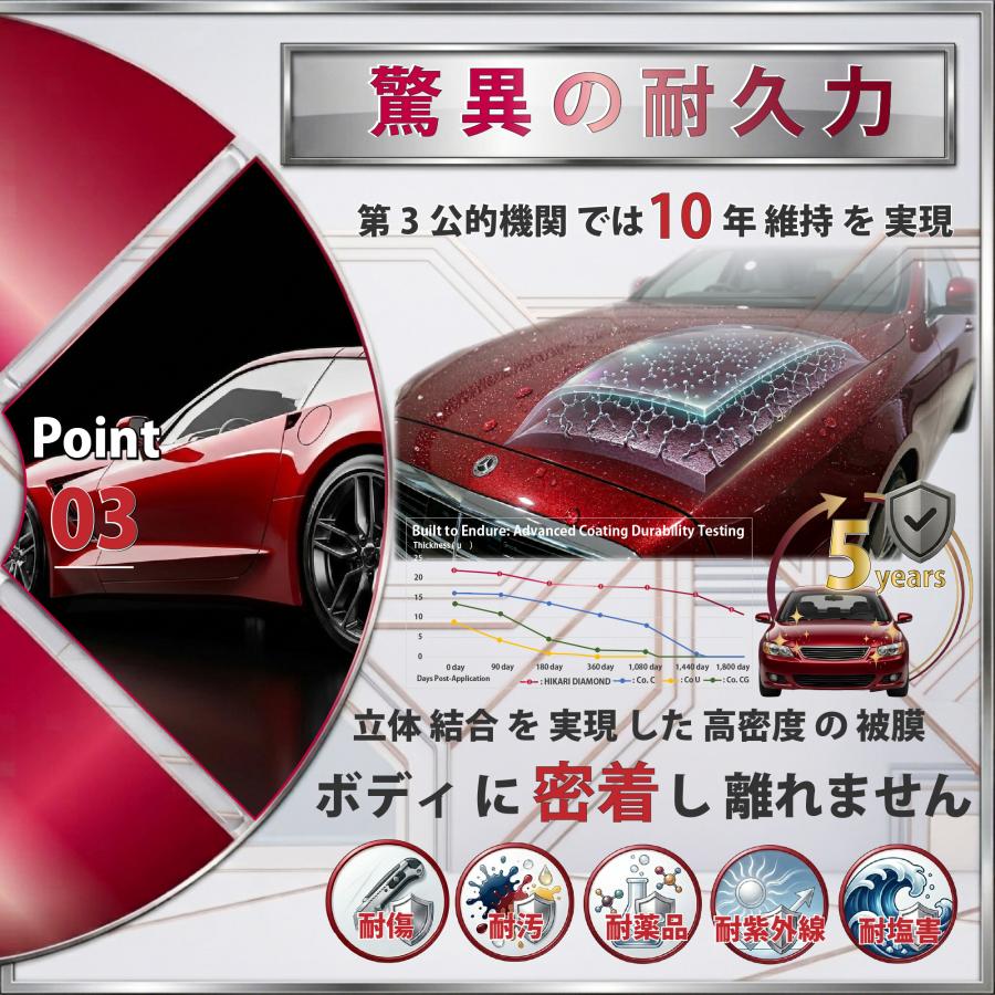 HIKARI ガラスコーティング コーティング剤 車 セラミックコー