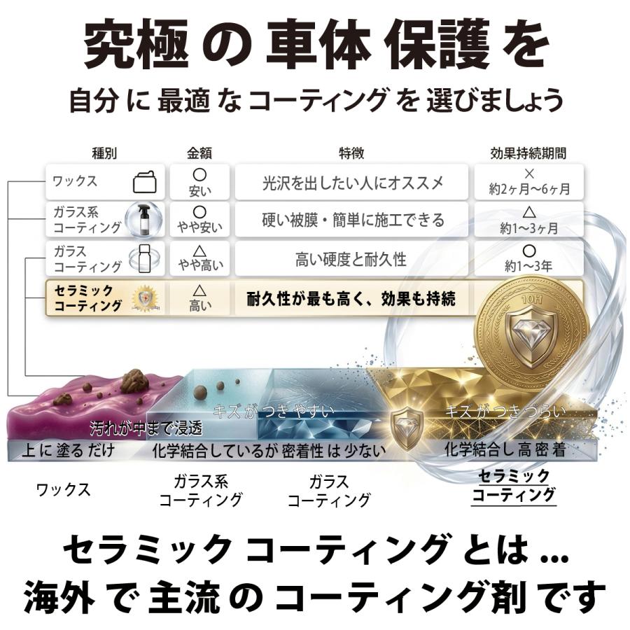 HIKARI ガラスコーティング コーティング剤 車 セラミックコーティング