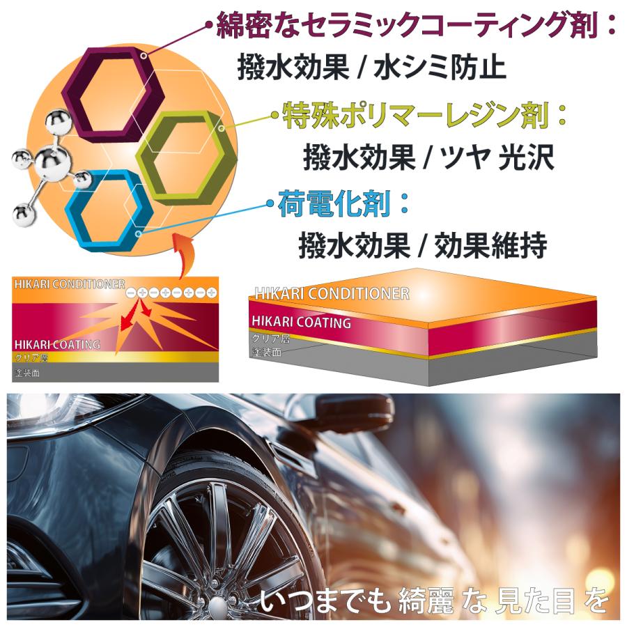 HIKARI ガラスコーティング コーティング剤 トップコート セラミック
