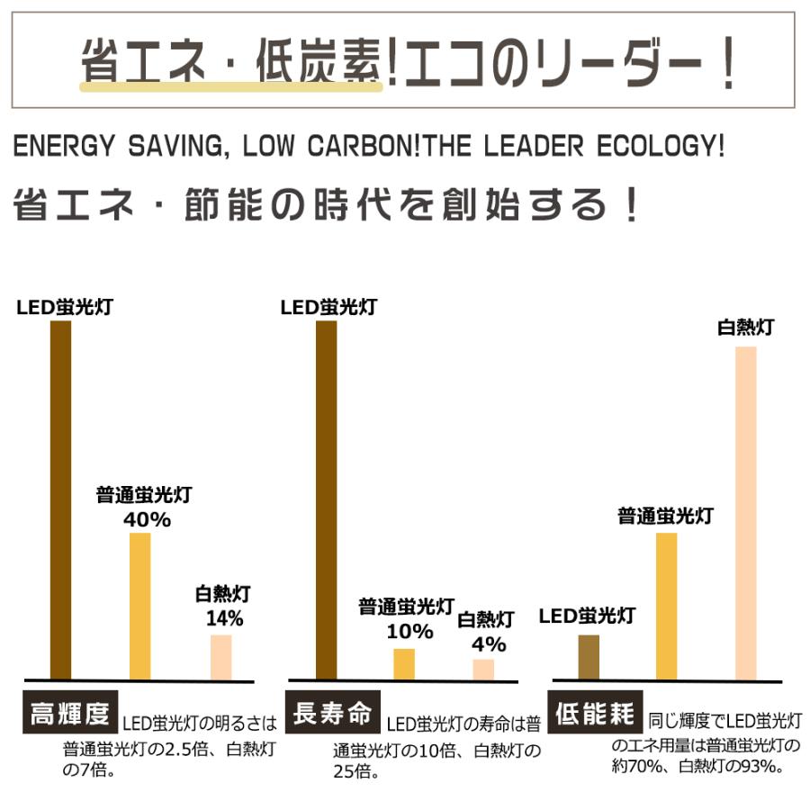 LED蛍光灯 器具一体型 40W形 120CM ベースライト LED 50W 逆富士形 LEDベースライト 40W2灯相当 直付け照明器具 トラフ型LED照明器具 LED直管蛍光灯 ガレージ｜hikariled｜12