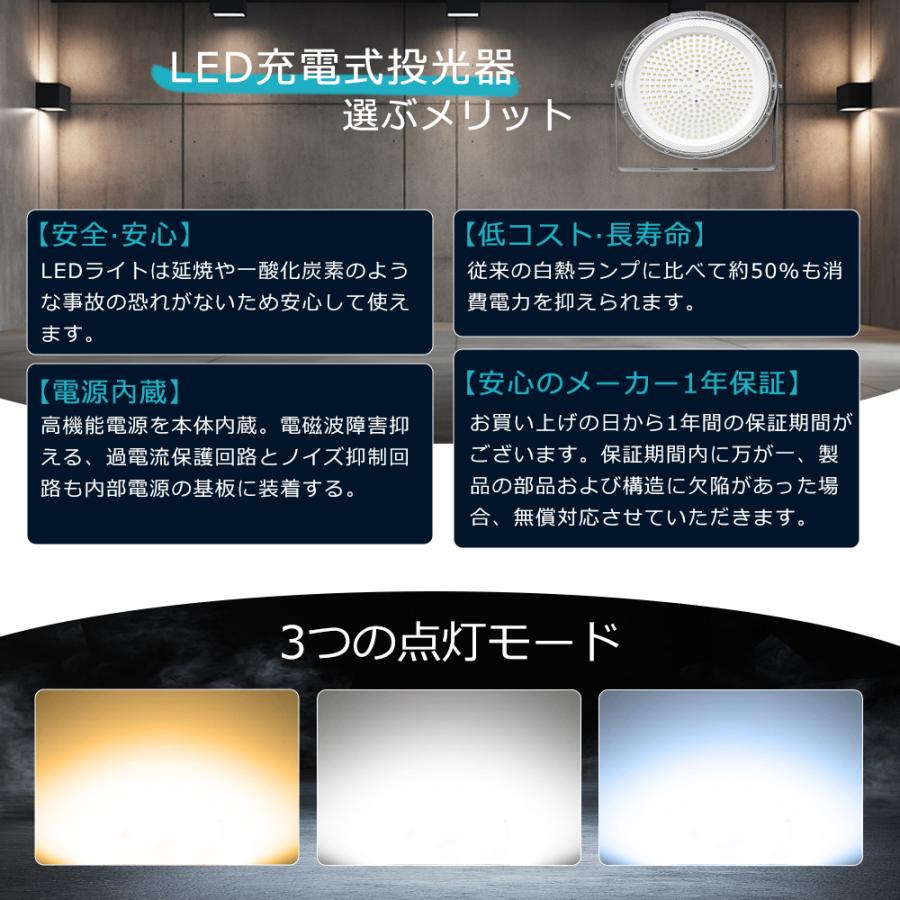 店長推薦／ 極薄 LED投光器 100W 20000lm 電球色 昼白色 昼光色 ハイ