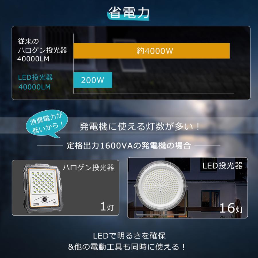 店長推薦／ 極薄 LED投光器 200W 40000lm 電球色 昼白色 昼光色 ハイ