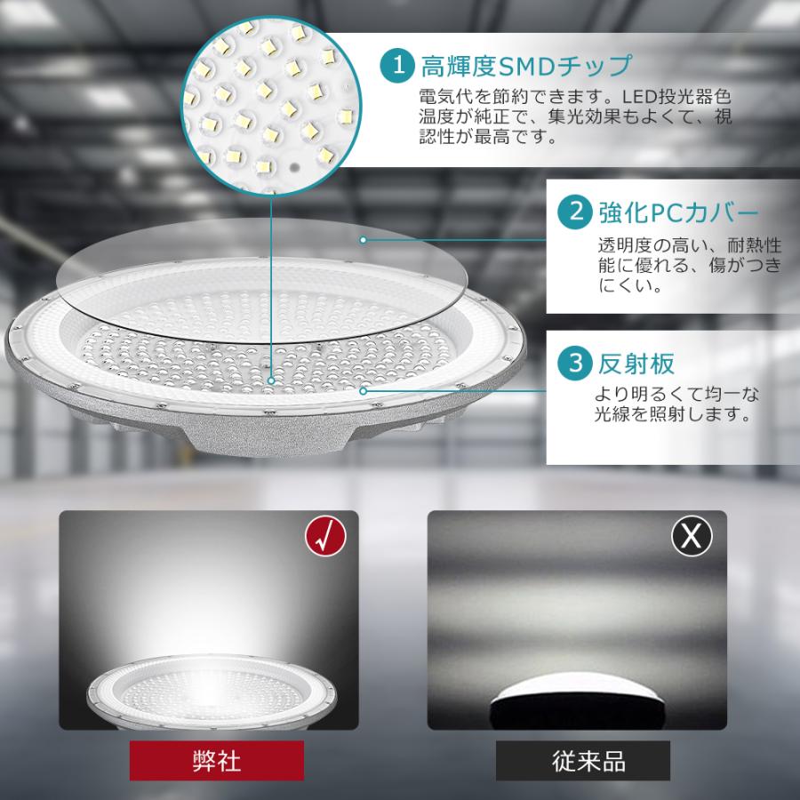 店長推薦／ 極薄 LED投光器 200W 40000lm 電球色 昼白色 昼光色 ハイ