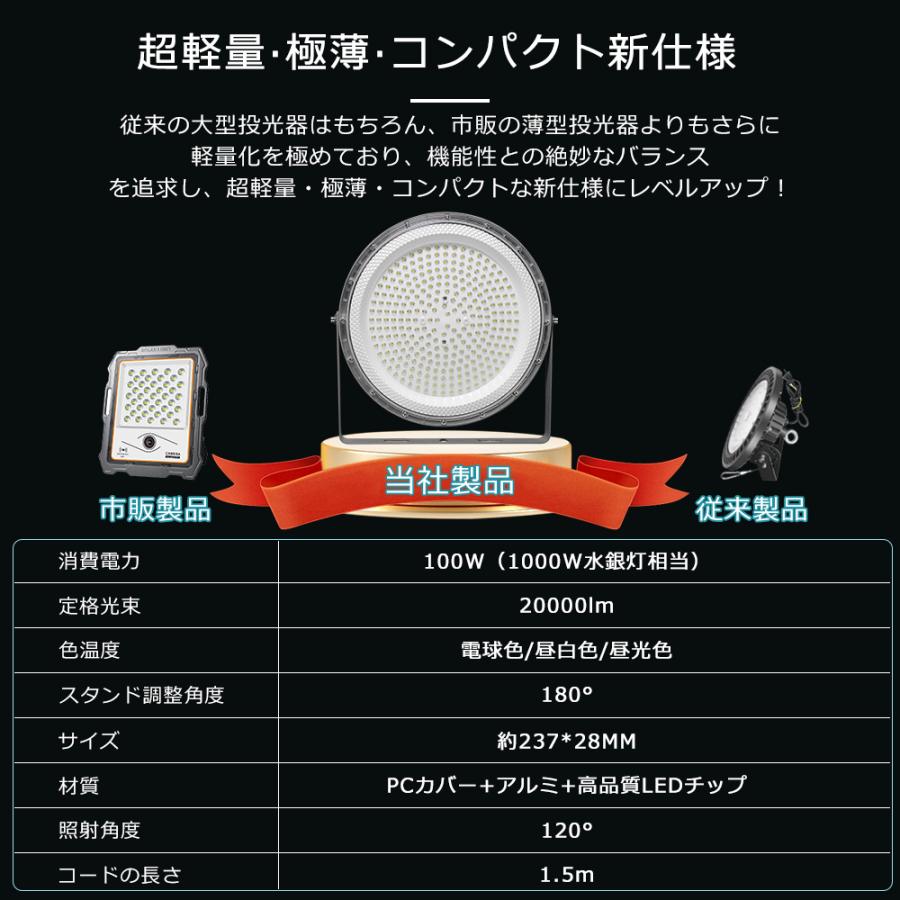 極薄型 LED100W 10個セット 昼光色6000K 11000LM IP67 led100wlight13.jpg