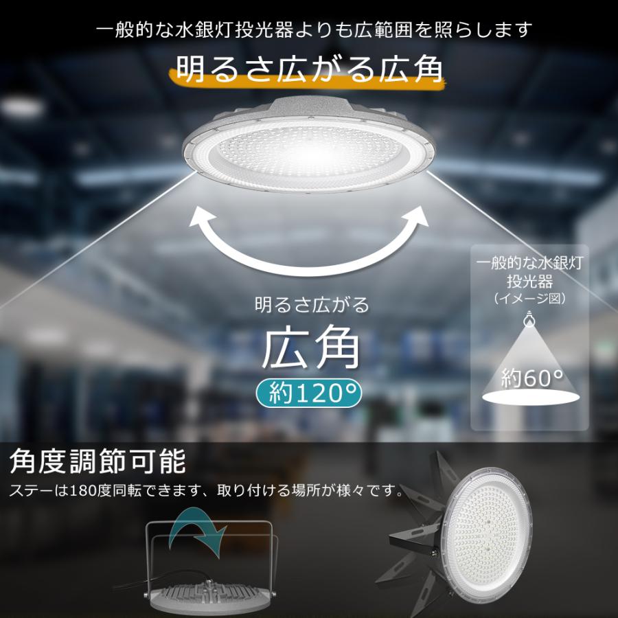 極薄型 LED100W 10個セット 昼光色6000K 11000LM IP67 ◇ 昼光色 防雨型 薄型LED投光器 100w 高輝度 16000lm IP65 防水 防塵