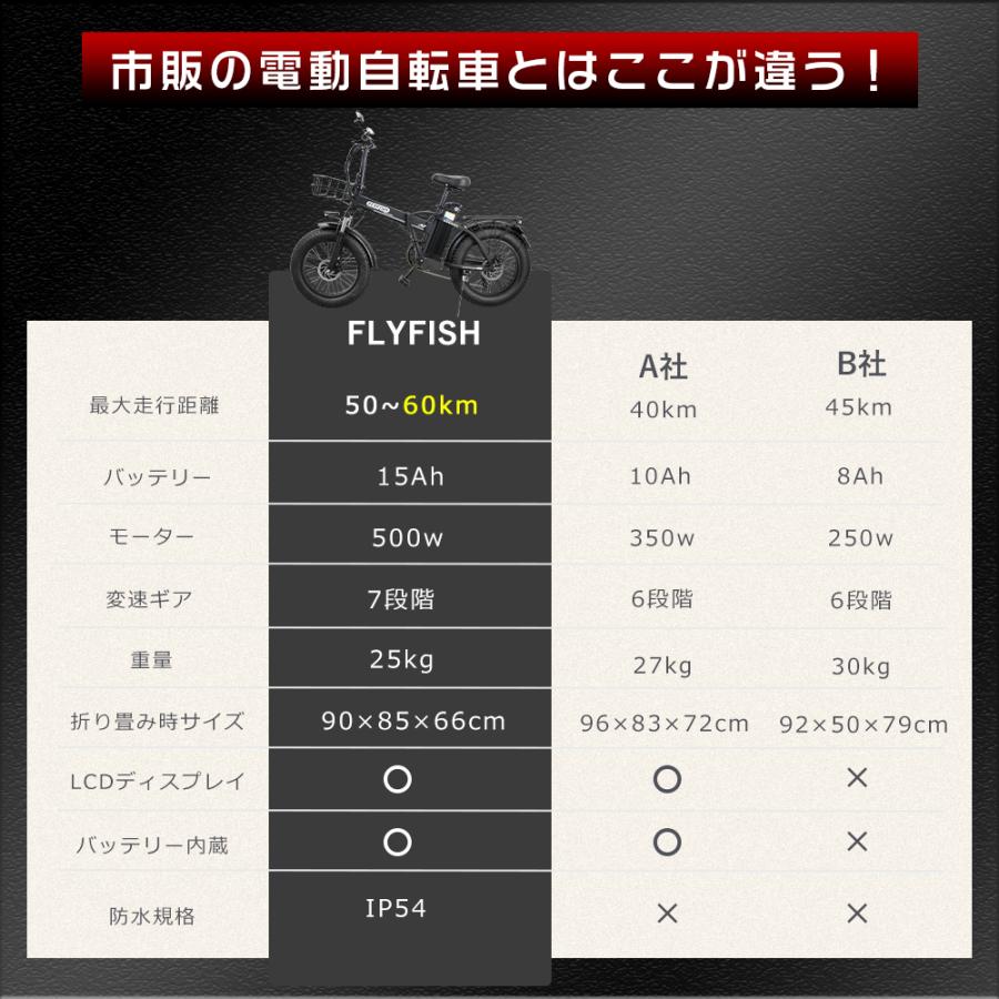 公道走行可能 フル電動自転車 20インチ ファットバイク 電動 公道走行可能 フル電動自転車 20インチ ファットバイク 電動