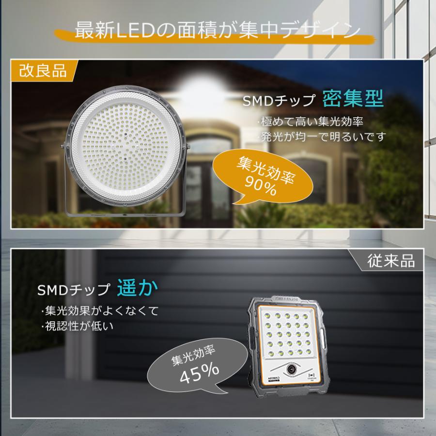 LED高天井照明 200W 高天井用LED照明 電球色 昼白色 昼光色 LED投光器