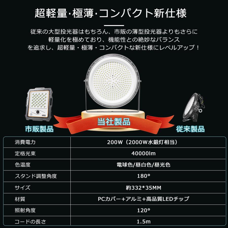 LED高天井照明 200W 高天井用LED照明 電球色 昼白色 昼光色 LED投光器