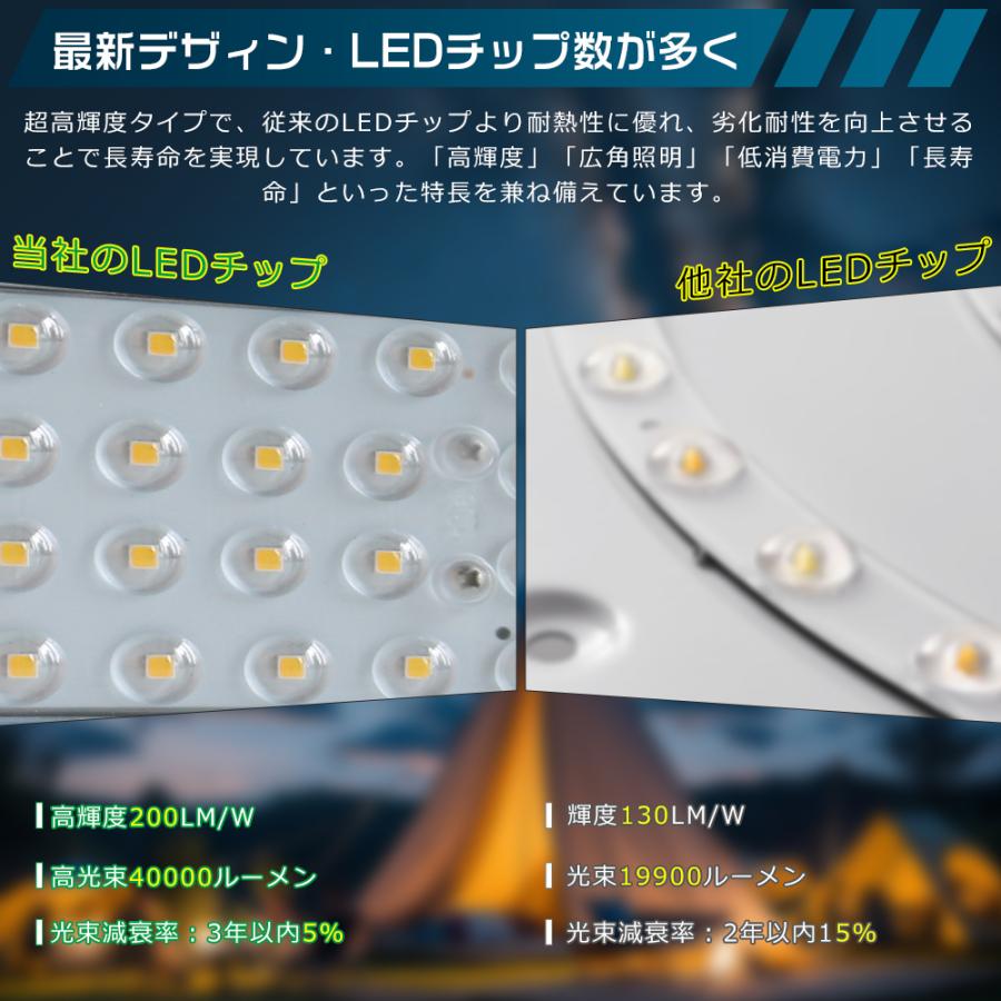 LED投光器 200W 2000W相当 40000LM IP65防水 防雨 LEDワークライト LED