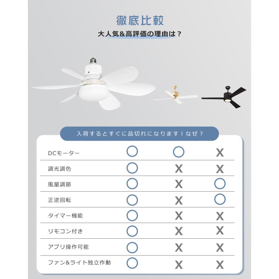 シーリングファン 調光 調色 E26口金 角型引掛けソケット付 無階段風量