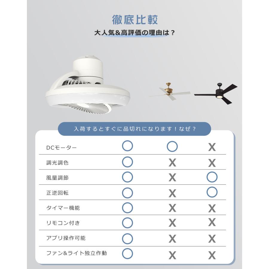 ファン付き照明LED シーリングファンライト 逆回転機能