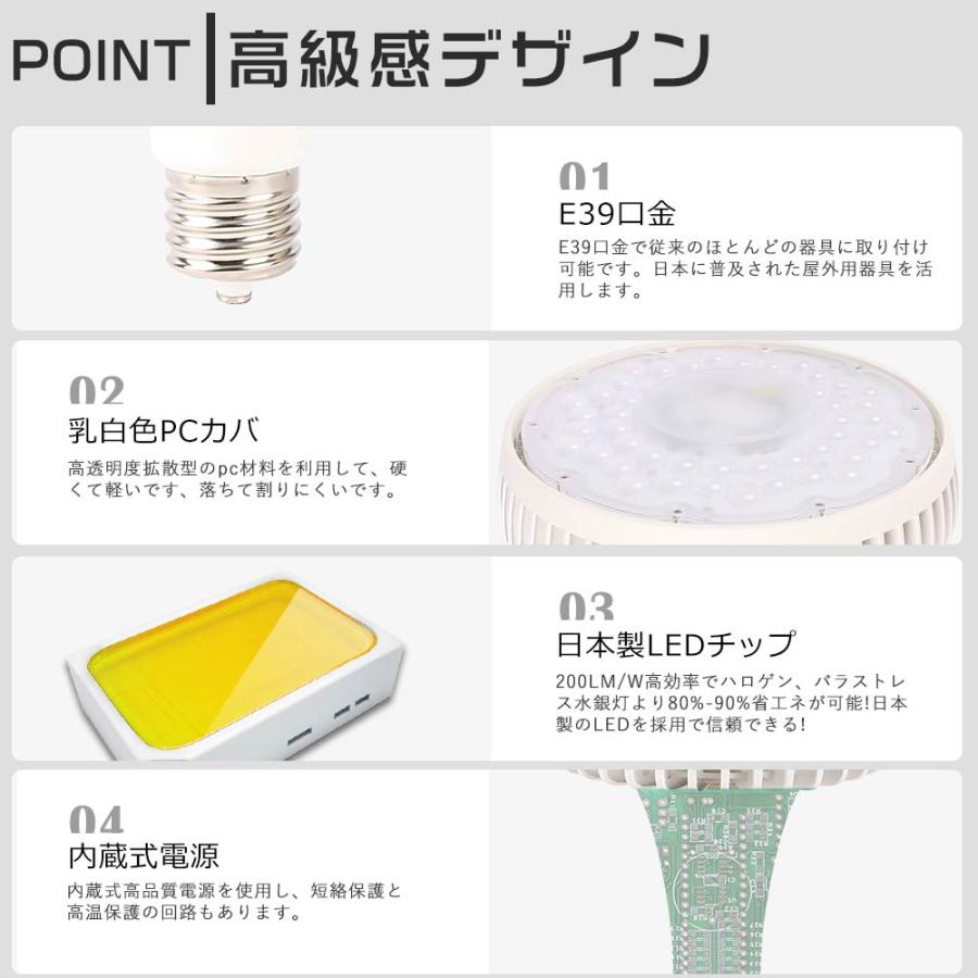 20個セット LEDバラストレス水銀灯 E39口金 100W 1000W水銀灯相当 LEDビーム電球 E39 ビーム型LED電球 水銀灯交換用 ハロゲン電球 天井照明 看板照明 倉庫照明の画像