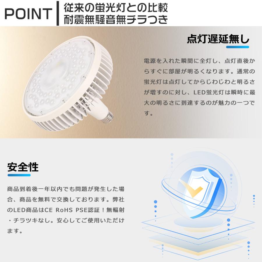 20個セット LEDバラストレス水銀灯 E39口金 100W 1000W水銀灯相当 LEDビーム電球 E39 ビーム型LED電球 水銀灯交換用 ハロゲン電球 天井照明 看板照明 倉庫照明の画像