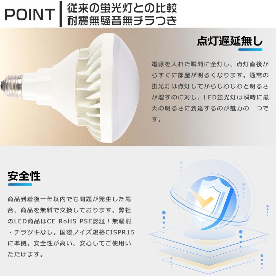 バラストレス水銀灯 250W相当 LED電球 ビームランプ 水銀灯 E26 PAR38