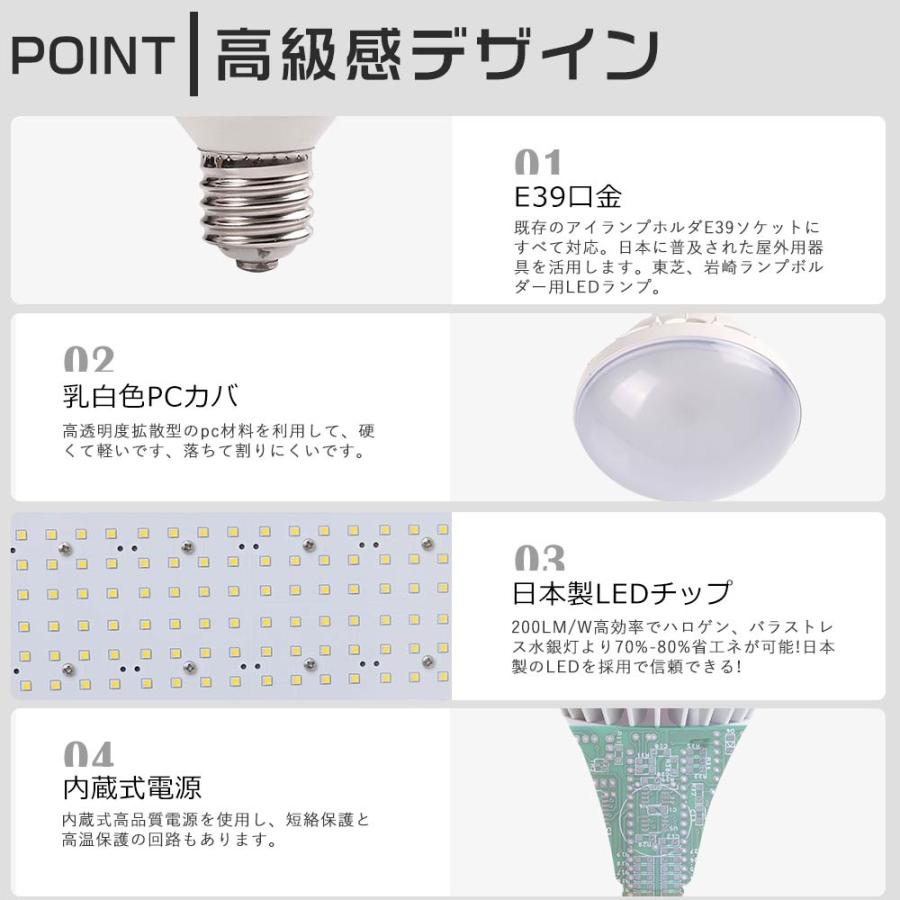 30個セット LEDバラストレス水銀灯 500W水銀灯相当 PAR56 50W LEDビームランプ LEDビーム電球 E39 防水 屋内照明LED水銀灯 密閉型器具 大型作業灯 高天井照明_7