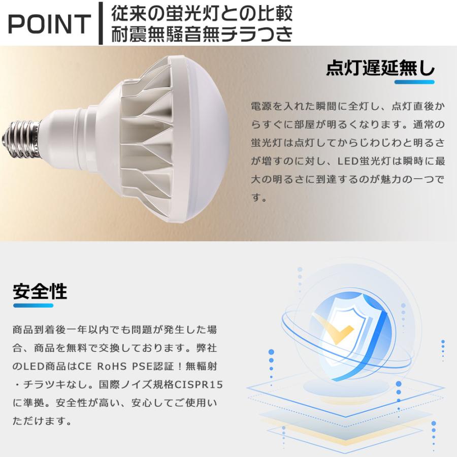 30個セット LEDバラストレス水銀灯 500W水銀灯相当 PAR56 50W LEDビームランプ LEDビーム電球 E39 防水 屋内照明LED水銀灯 密閉型器具 大型作業灯 高天井照明_13