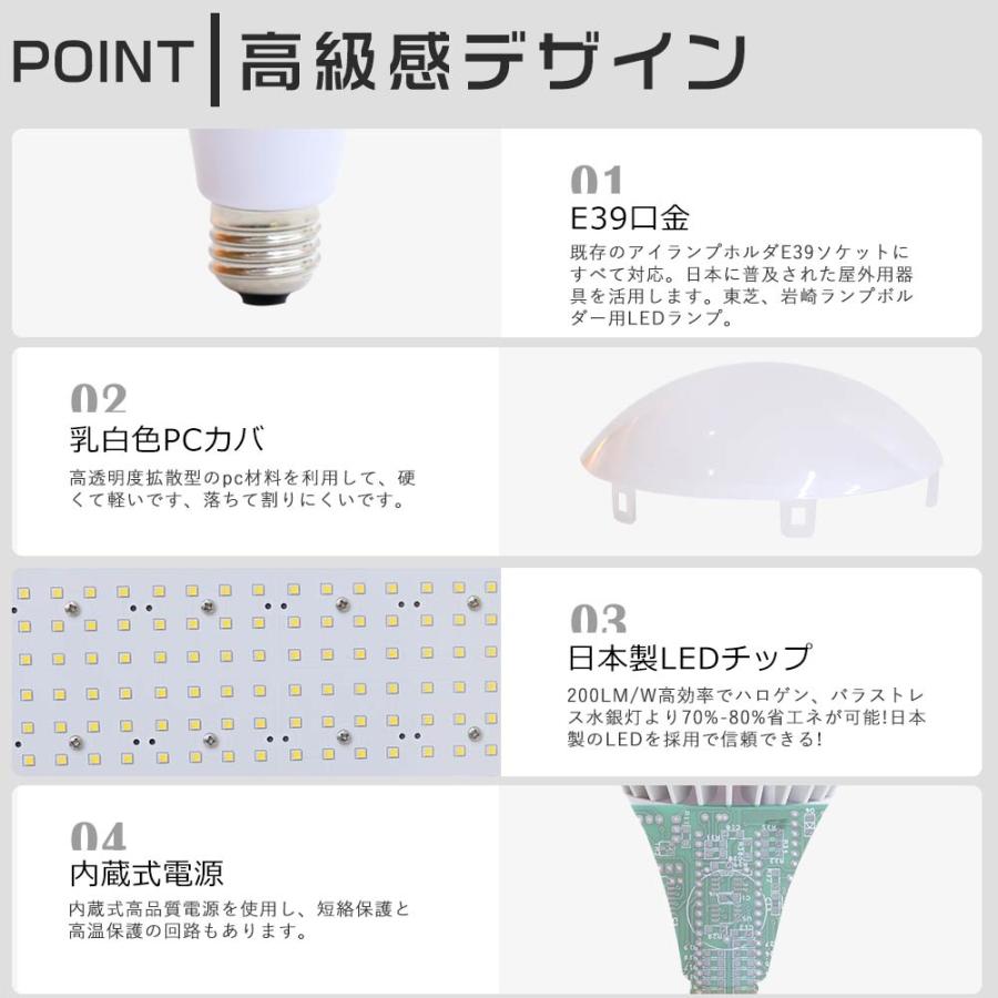 50個セット LEDバラストレス水銀灯 700W水銀灯相当 PAR56 70W LEDビームランプ LEDビーム電球 E39防水 屋内照明LED水銀灯 密閉型器具 大型作業灯 高天井照明_7