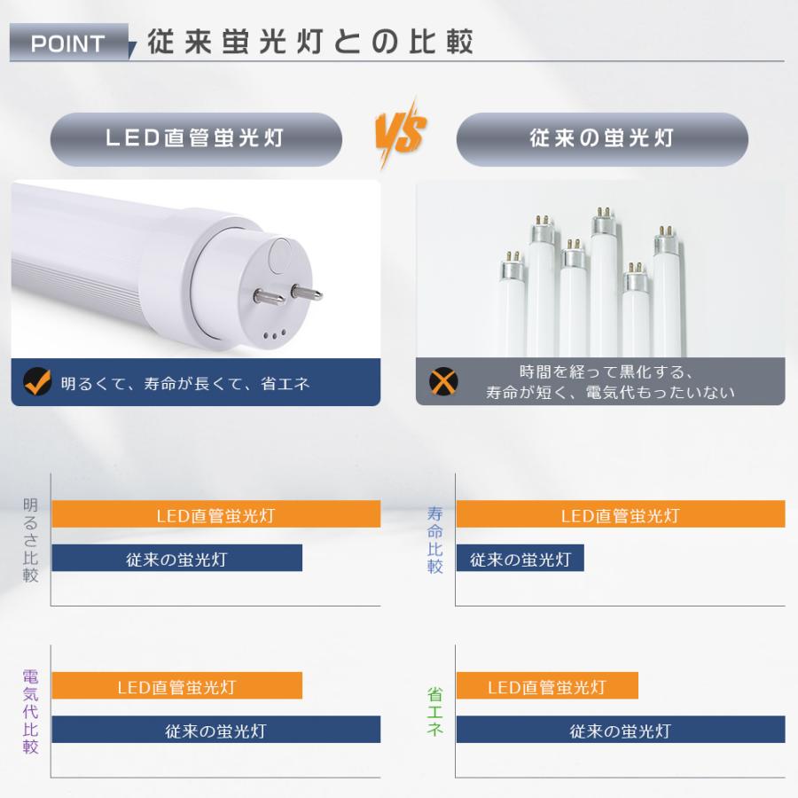 10本セット】工事不要 LED蛍光灯 40W形 120cm 1198mm G13口金 36W
