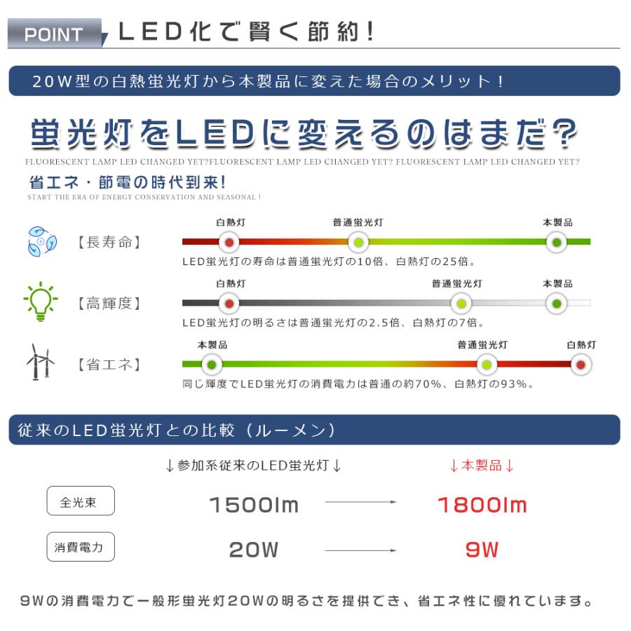 LED蛍光灯 20W形 直管 58cm 580MM 白色4000K グロー式工事不要 広角180