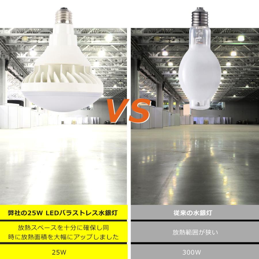 【2個セット】LEDバラストレス水銀灯 300W相当 PAR38 25W 5000LM 口金E26 IP65防水 防塵 工事不要 LEDビーム電球 LED水銀灯 LEDスポットライト屋外用 1年保証｜hikariled｜13